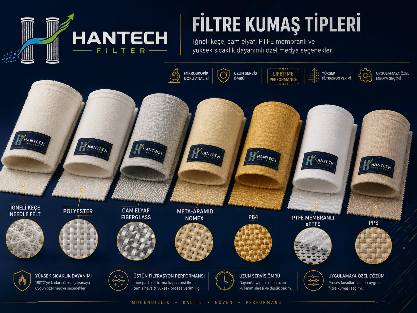 Hantech Filter endüstriyel filtrasyon, toz toplama ve proses ekipmanı