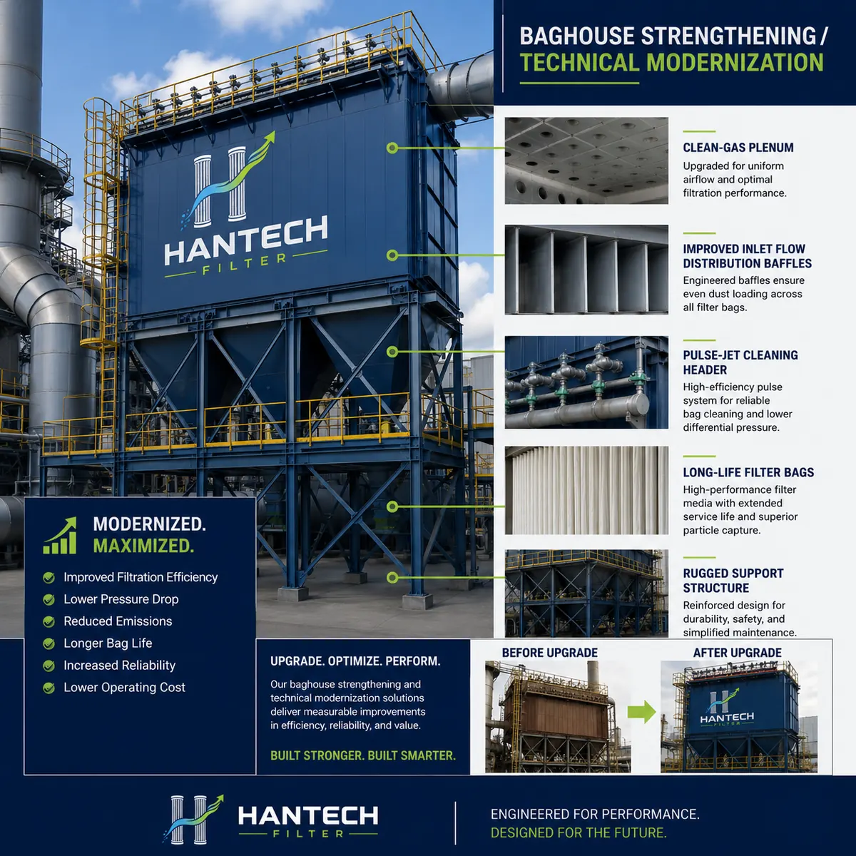 Hantech Filter Baghouse reinforcement